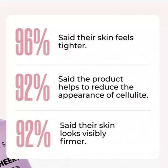 GET-CHEEKY Enriched Cellulite Oil with Brazilian Peppertree + Coconut Oil - Picture 5 of 6